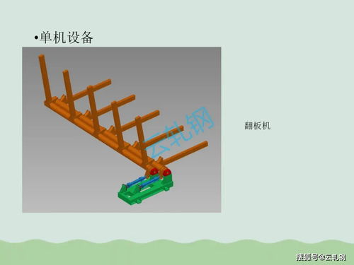 冷軋設(shè)備生產(chǎn)線及相關(guān)設(shè)備與三輪車總裝及零部件生產(chǎn)的綜合匯總